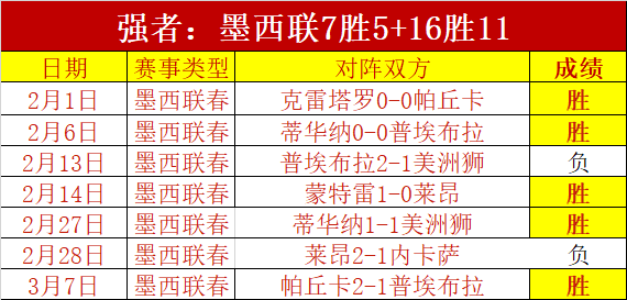 推荐,周三,常规赛预测,香港赛马场,赛程安排,赛果查询,马匹资料,赛事动态