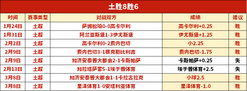 上海主场连,胜势头止步,不敌浙江,香港赛马场,赛程安排,赛果查询,马匹资料,赛事动态