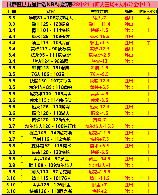 甲亢球迷,罗迷遇挑衅,梅西粉丝,香港赛马场,赛程安排,赛果查询,马匹资料,赛事动态