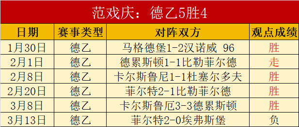 阿扎尔荣归,欧足联总部,手捧欧联奖,香港赛马场,赛程安排,赛果查询,马匹资料,赛事动态