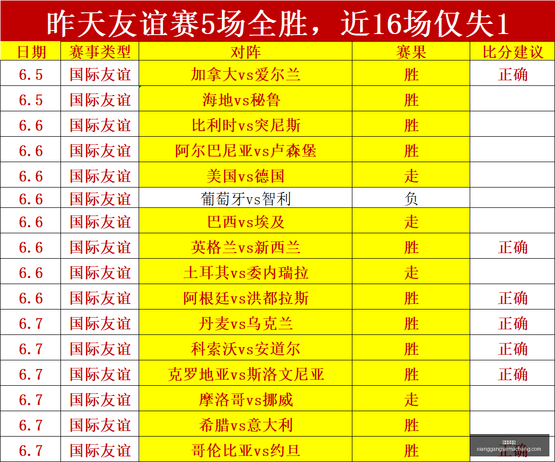 暑期大作燕,云十六声,日全新杭州,香港赛马场,赛程安排,赛果查询,马匹资料,赛事动态