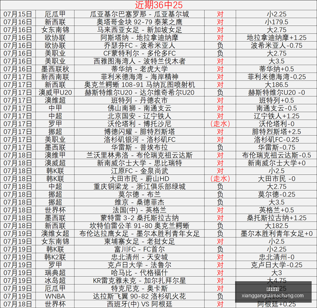 香港赛马场,赛程安排,赛果查询,香港赛马场,赛程安排,赛果查询,马匹资料,赛事动态