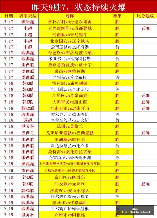 香港赛马场,赛程安排,赛果查询,香港赛马场,赛程安排,赛果查询,马匹资料,赛事动态