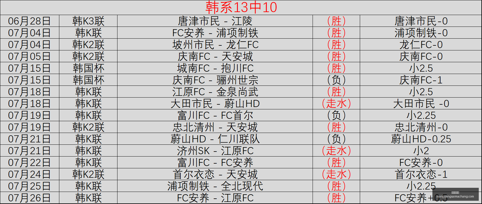 赛季客场作,残阵挑战能,否三分逆袭,香港赛马场,赛程安排,赛果查询,马匹资料,赛事动态