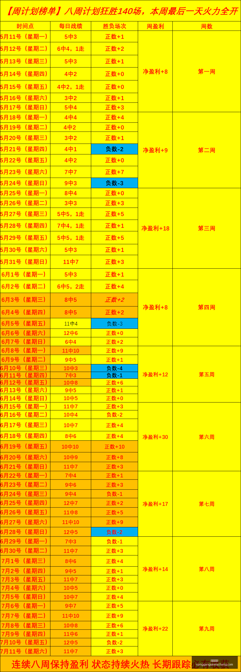 世预赛总结,指南,李磊解析,香港赛马场,赛程安排,赛果查询,马匹资料,赛事动态